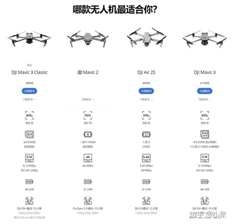 dji mavic air|双十一想入手一款无人机，Mavic 3、Mavic 3 Classic和Air 2S怎么。